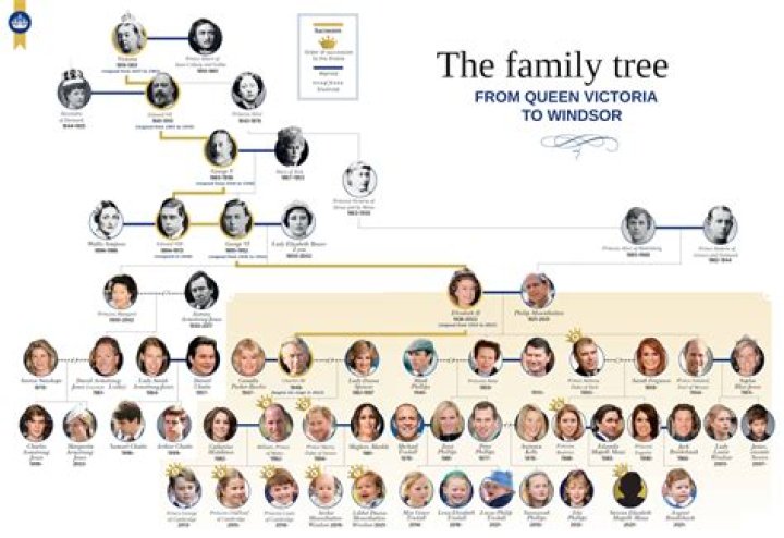 All About Bello Sisters Parents | Father Steven And Mother- Siblings And Family Tree