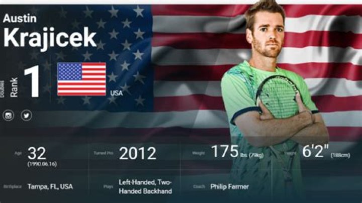 Austin Krajicek Biography And Ranking
