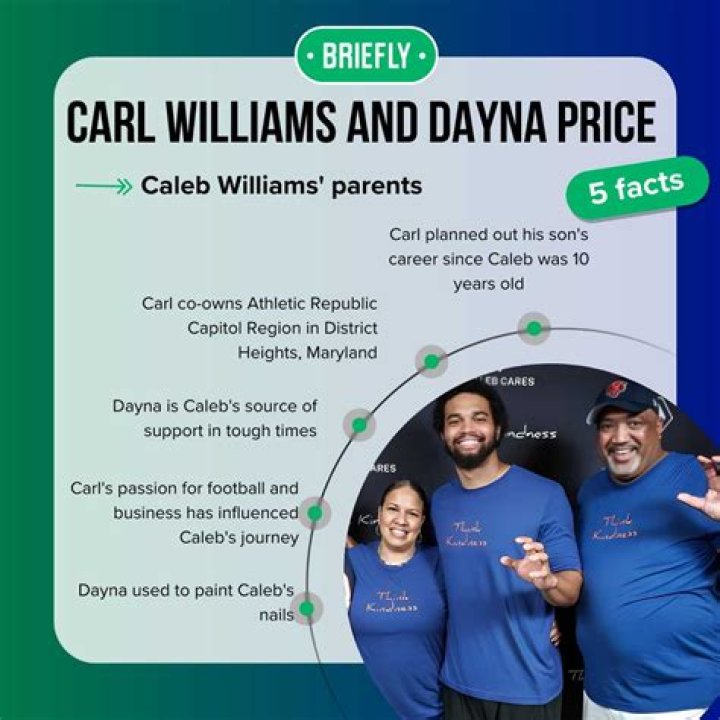 Caleb Williams Parents: Who Are Carl Williams and Dayne Price? Caleb NFL Draft Details