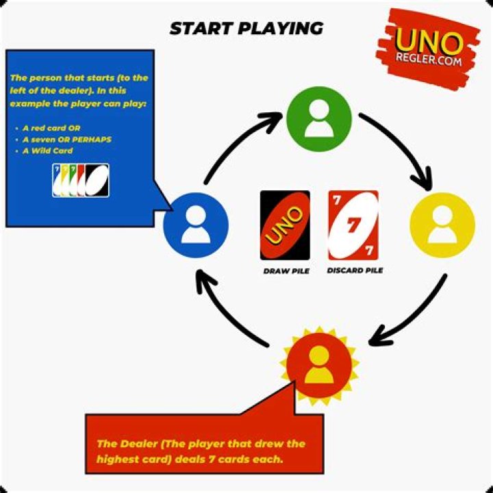 How do you play uno madness