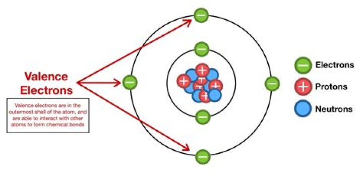 How many valence electrons does n2o4 have