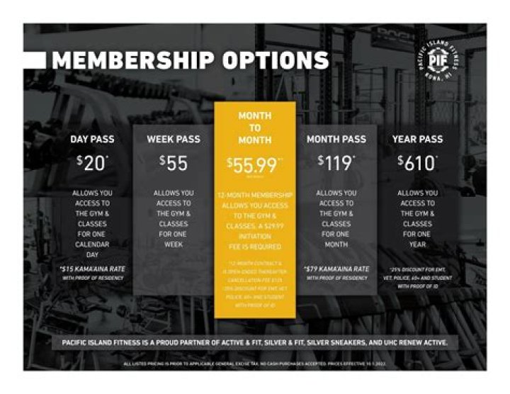 How much is manheim membership