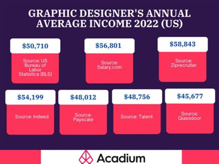 How Much Money Does Andrew Callaghan Make? Latest Andrew Callaghan Net Worth Income Salary