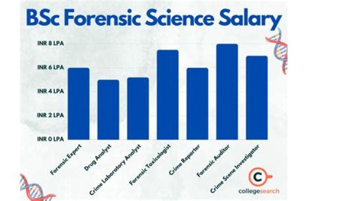 How Much Money Does Peerless Price Make? Latest Peerless Price Net Worth Income Salary