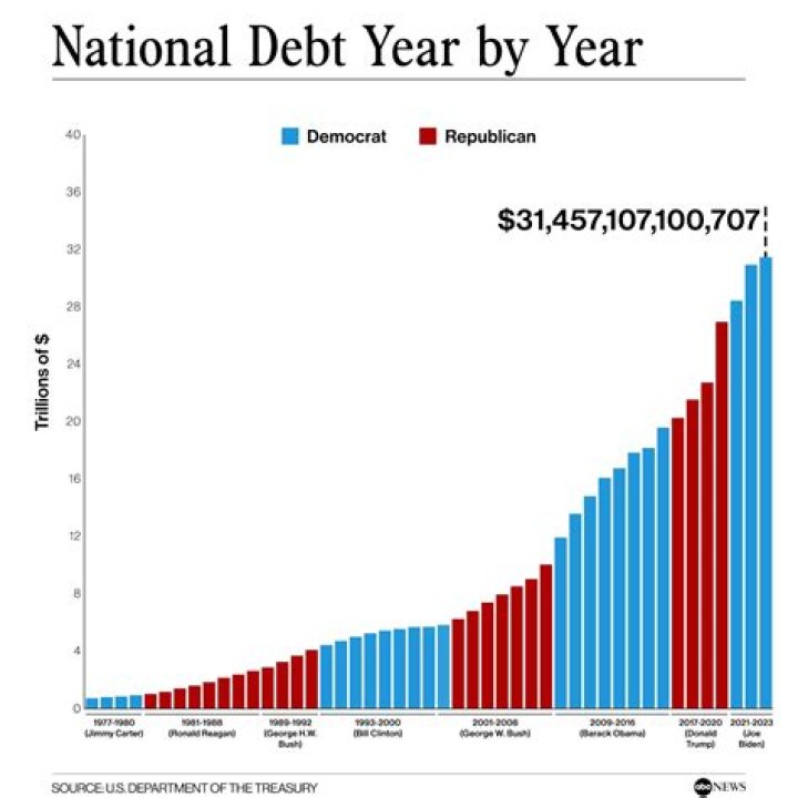 How Much Money Does Willie G. Davidson Make? Latest Willie G. Davidson Net Worth Income Salary
