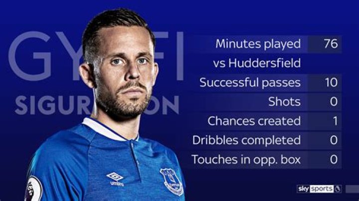 Is Gylfi Sigurdsson Still In Jail? Fans Of The Everton Footballer Curious About What His Current Status