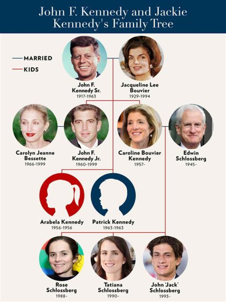 John Neely Kennedy Parents: Everything To Know