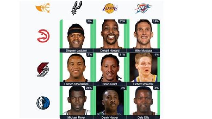 NBA Immaculate Grid and Basketball Trivia Answers