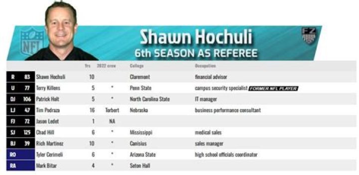 Shawn Hochuli Wife, Age, Height, Net Worth, Career, Biography