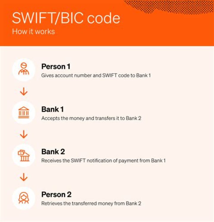 SWIFT/BIC Code for JPMORGAN CHASE BANK, N.A., HO CHI MINH CITY BRANCH, Ho Chi Minh City