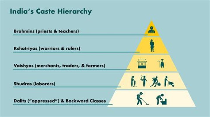 What is the caste of goldsmith