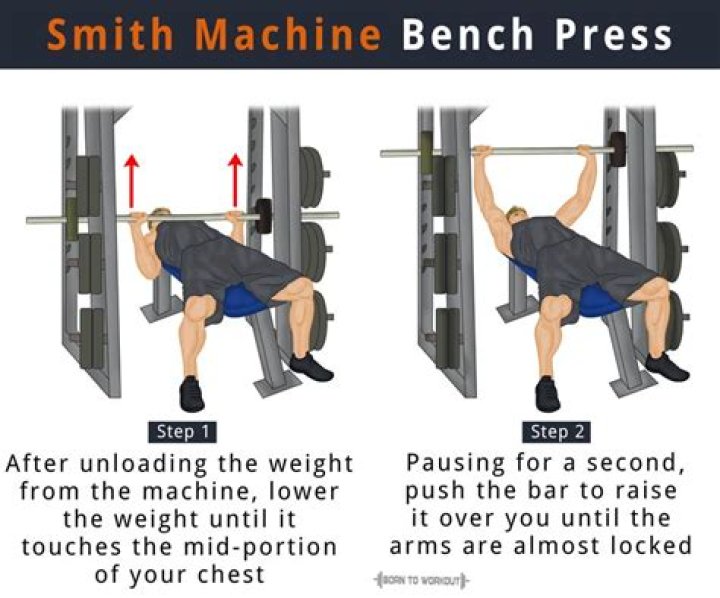 What was DeVonta Smith bench press?