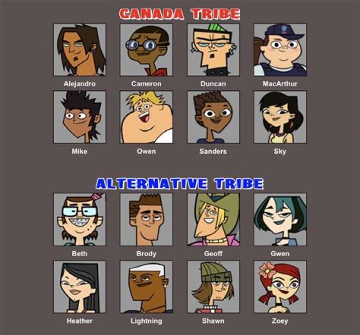 Who won total drama island
